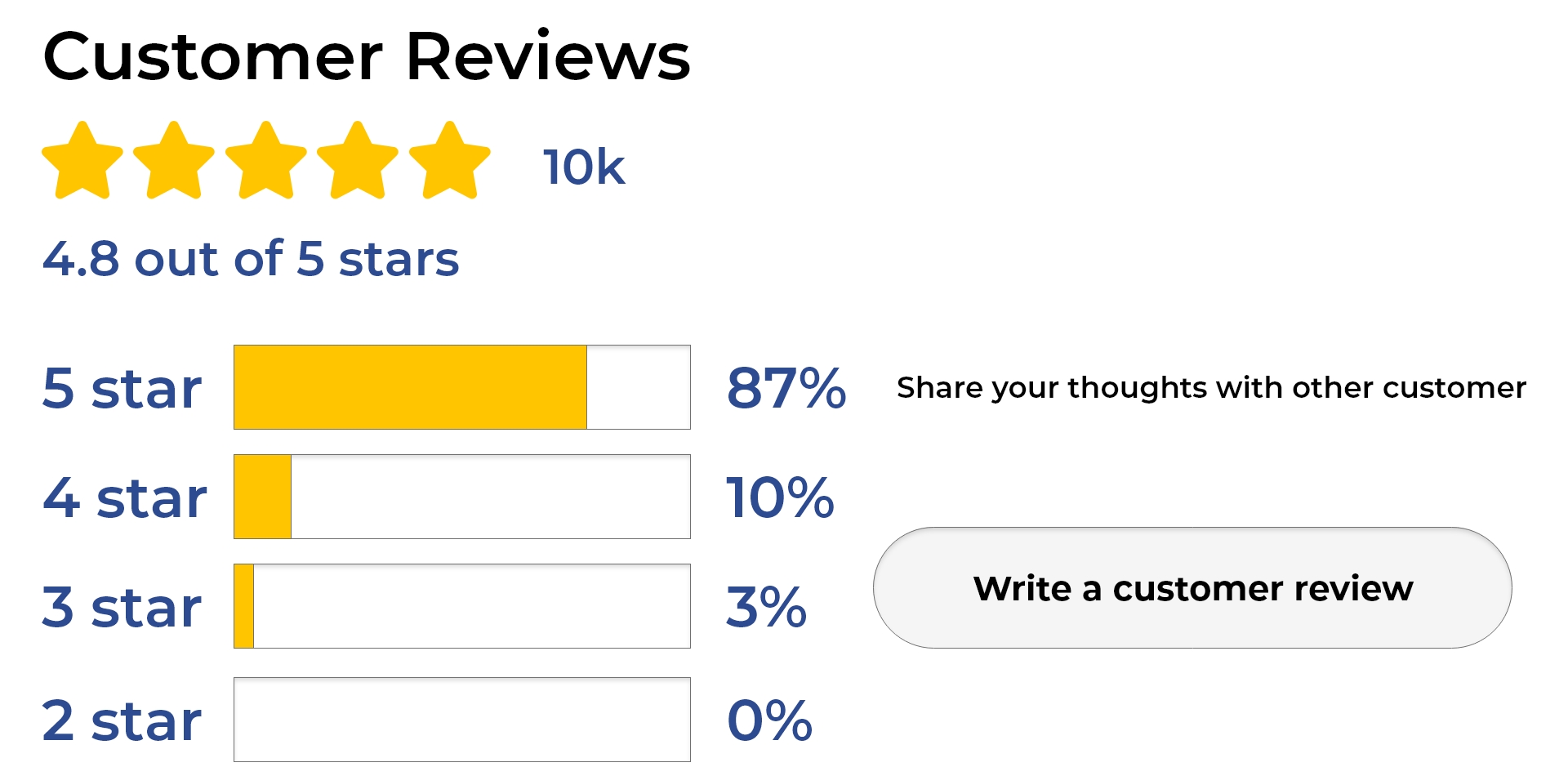 Rating Scale Survey Questions Types Examples