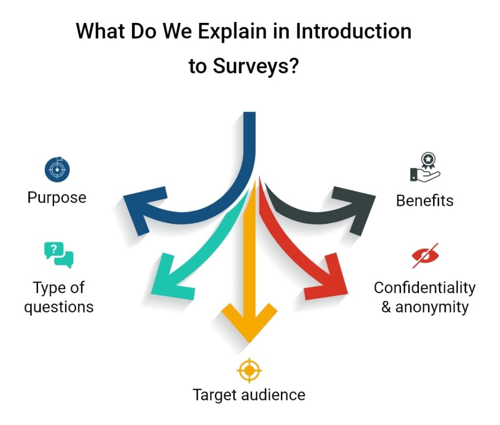 How To Write A Survey Introduction To Make Strong Impact