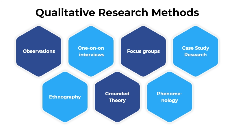 Qualitative Research Methods: Types, Examples and Analysis