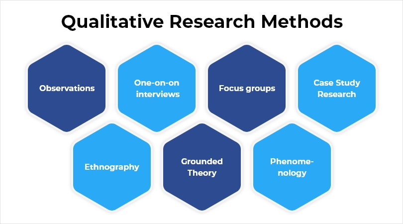 Qualitative Research Methods: Types, Examples And Analysis