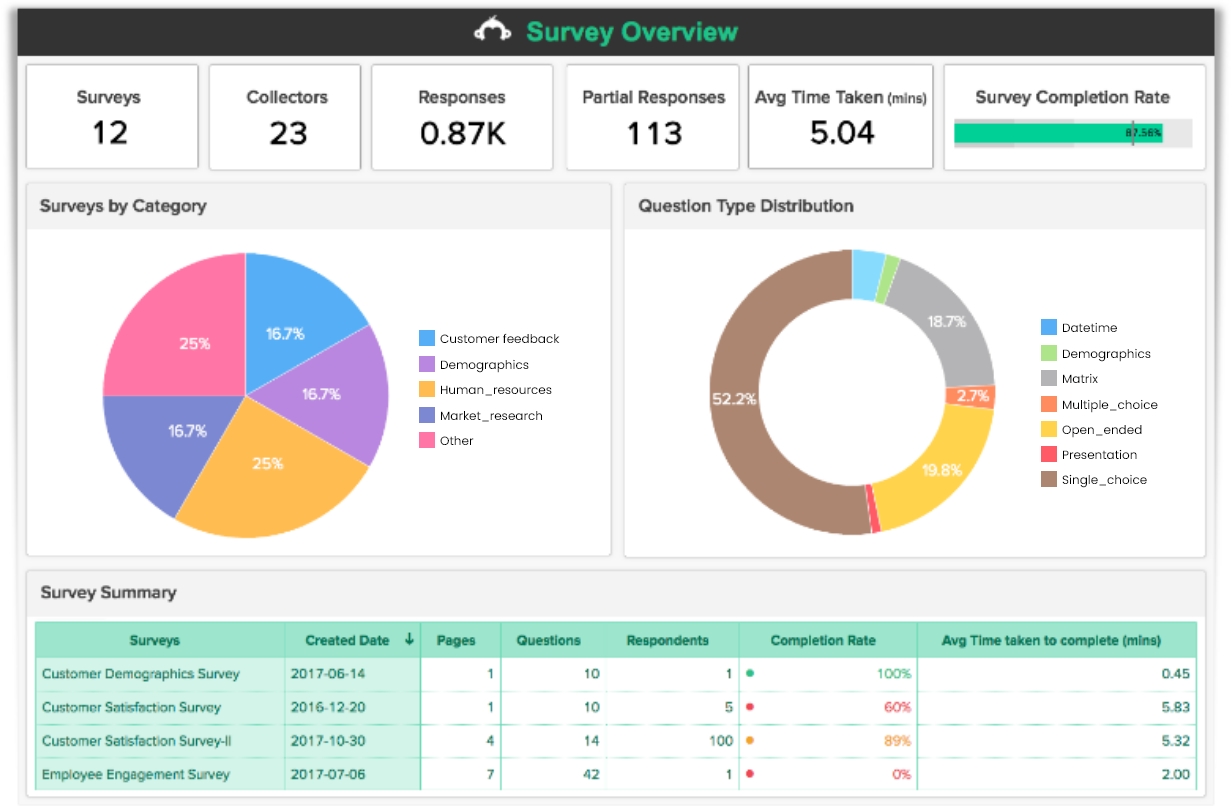 12 Best Google Forms Alternatives Competitors Free Paid For 2024   10 Best Google Forms Alternatives   Competitors In 2023 – 7 