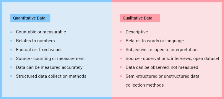 what is the difference between quantitative and qualitative data