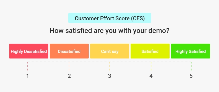 customer effort score (ces) question examples