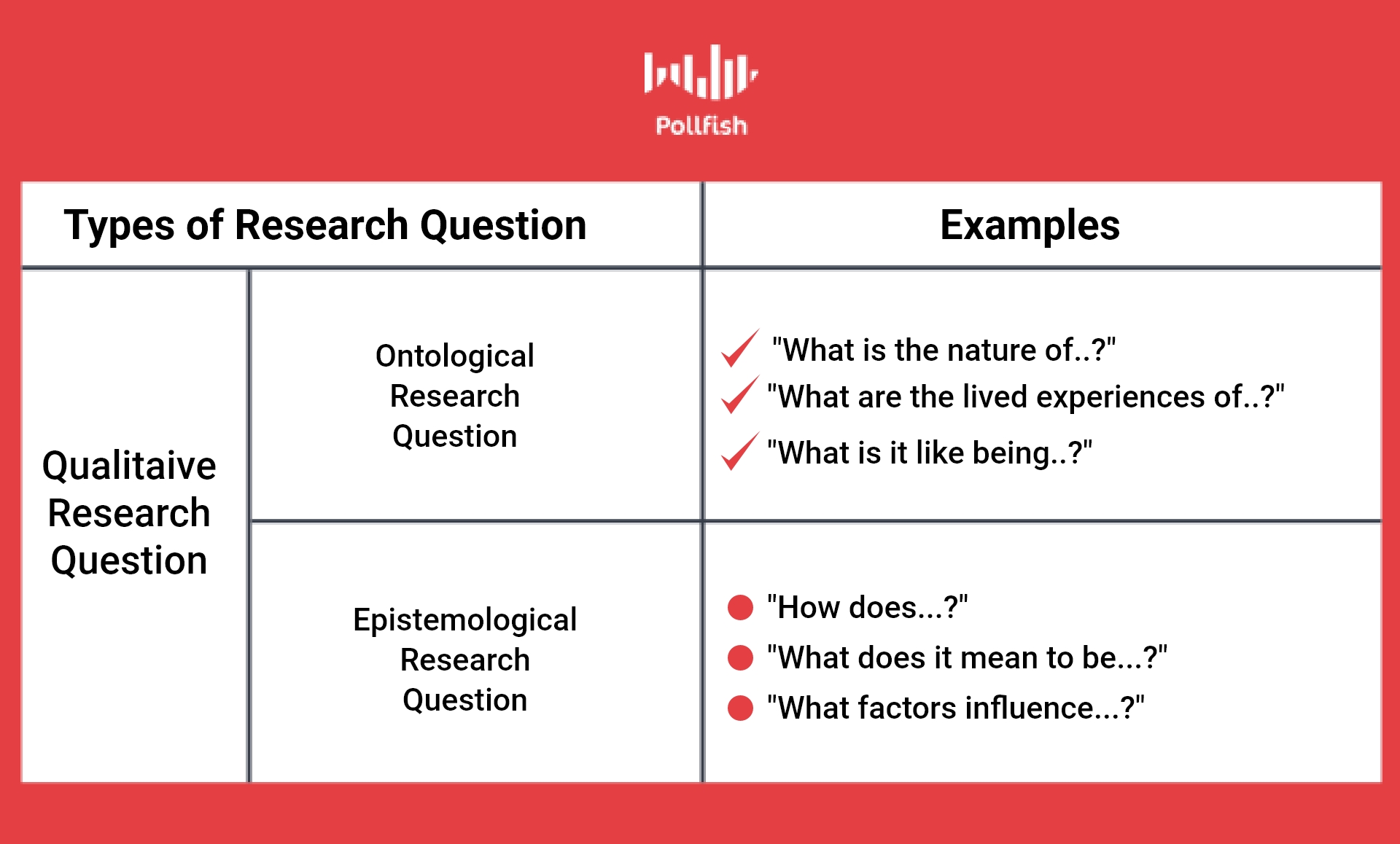 qualitative research question design
