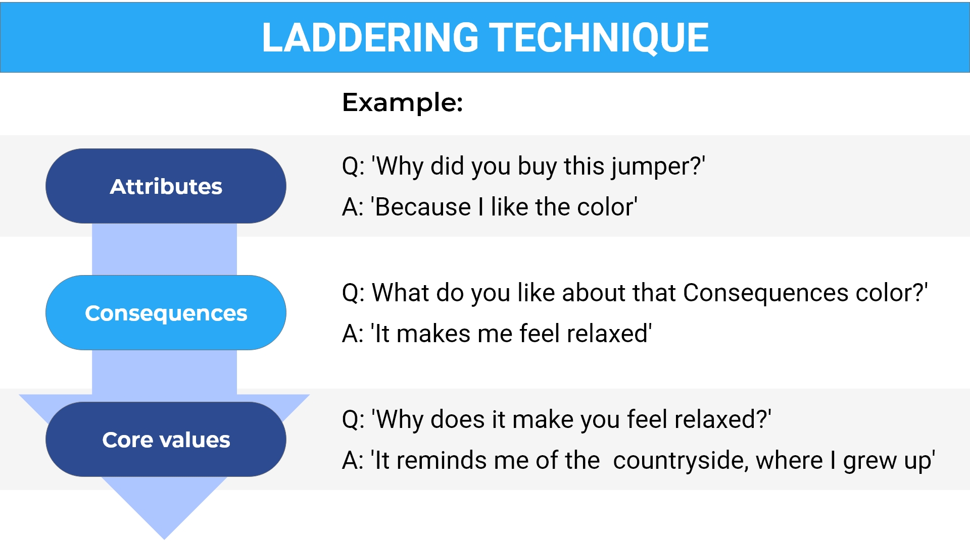 How To Write Awesome Qualitative Research Questions Types Examples