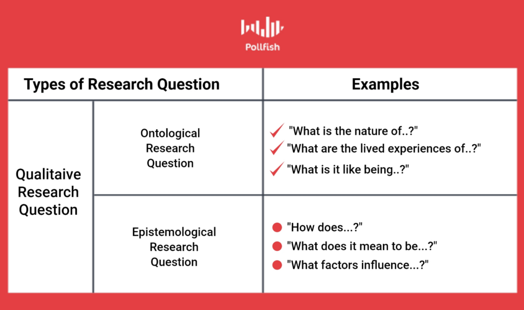 qualitative research questions samples