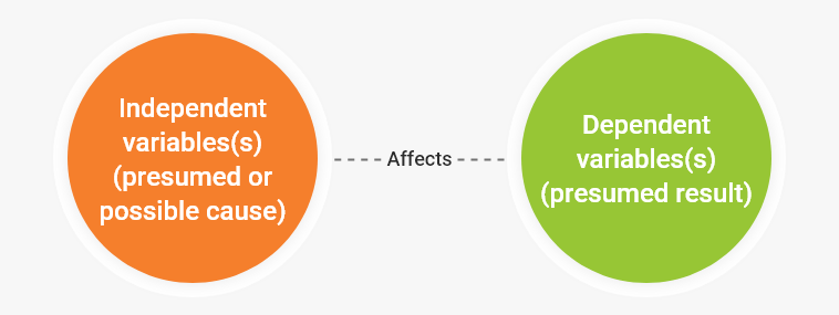 How To Write Quantitative Research Questions Types With Examples