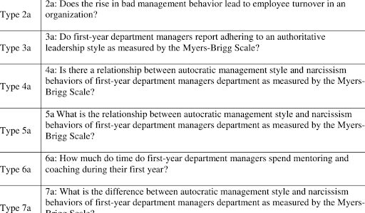 Types Of Questionnaire For Qualitative Research Design Talk