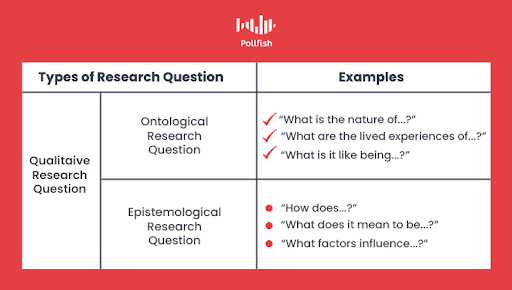 questions types in research