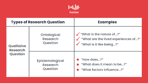 How To Write Awesome Qualitative Research Questions Types Examples