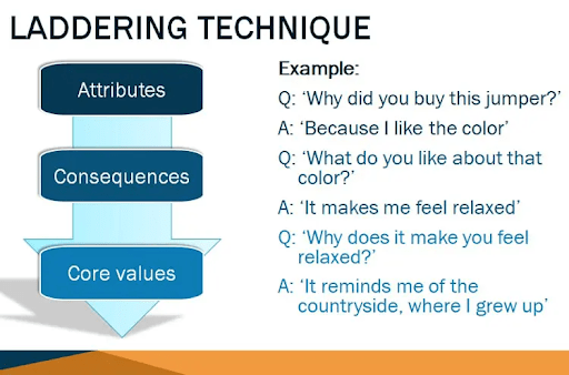 example of qualitative research question