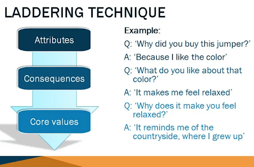 How To Write Awesome Qualitative Research Questions Types Examples 