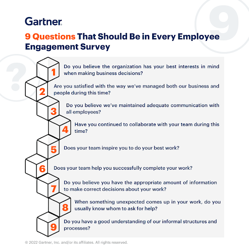 Employee Engagement Surveys: Everything You Need To Know