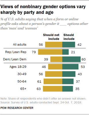 Why Should You Ask Questions About Gender in a Survey